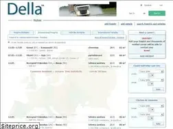 Sites similar to della-ro.com