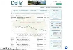 Sites similar to della-ua.com
