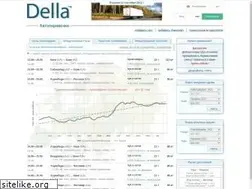 Sites similar to della.az