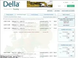 Sites similar to della.bg