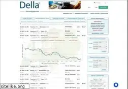 Sites similar to della.co.ee