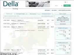 Sites similar to della.eu