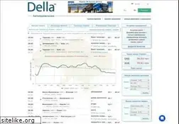 Sites similar to della.ua