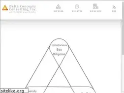 Sites similar to deltaconceptsinc.com