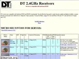 Sites similar to deltang.co.uk
