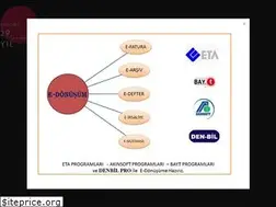 Sites similar to denbil.com