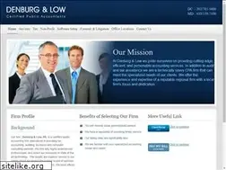 Sites similar to denburg.com