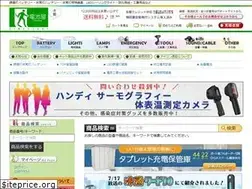 Sites similar to denchiya.net