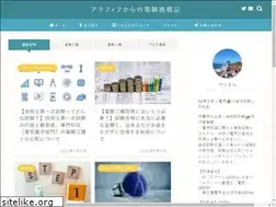 Sites similar to denken-around50.com