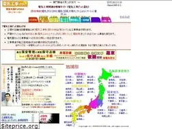 Sites similar to denki-kouji.com