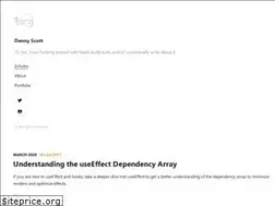 Sites similar to dennyscott.io