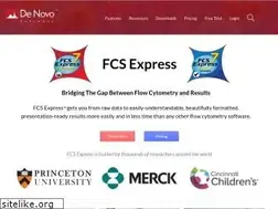 Sites similar to denovosoftware.com