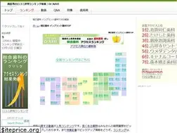 Sites similar to dental-clinic.com