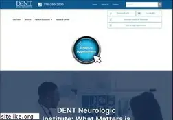 Sites similar to dentinstitute.com