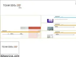 Sites similar to dentsu-sdgs.com