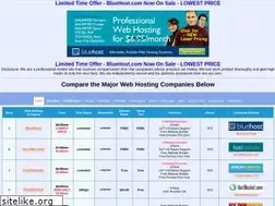 Sites similar to dependablereviews.com