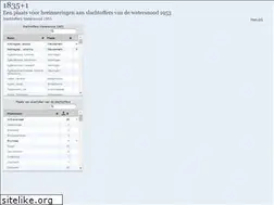 Sites similar to deramp.nl