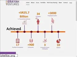 Sites similar to derayah.vc
