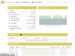 Sites similar to derogold4ever.online