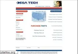 Sites similar to desa.com