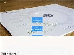 Sites similar to designhacks.co