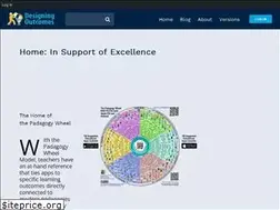 Sites similar to designingoutcomes.com