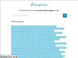 Sites similar to desiwapi.com