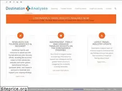 Sites similar to destinationanalysts.com