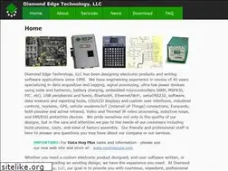 Sites similar to detllc.com