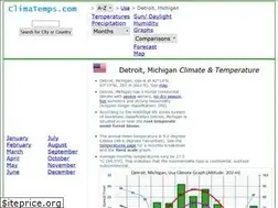Sites similar to detroit.climatemps.com