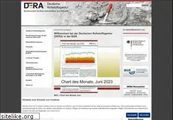Sites similar to deutsche-rohstoffagentur.de