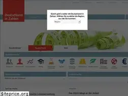 Sites similar to deutschlandinzahlen.de