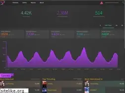 Sites similar to dev.streamplex.io