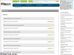 Sites similar to developerin.net