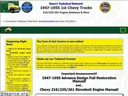 Sites similar to devestechnet.com