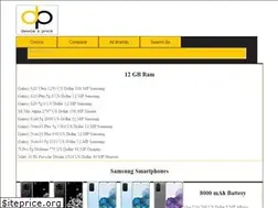 Sites similar to devicesprice.com