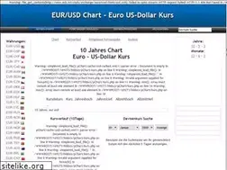 Sites similar to devisen-charts.de