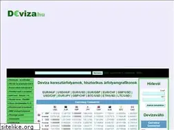 Sites similar to deviza.hu