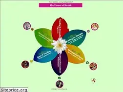 Sites similar to devoedingsdokter.nl