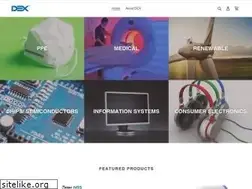 Sites similar to dex.com