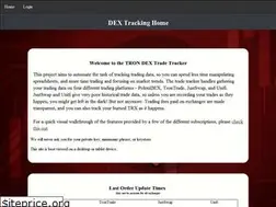 Sites similar to dextracking.com