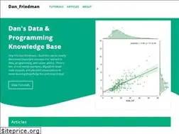 Sites similar to dfrieds.com