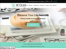 Sites similar to dfuse.co.nz