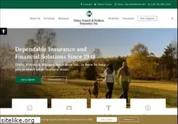 Sites similar to dfwins.net