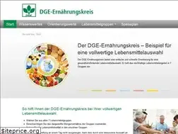 Sites similar to dge-ernaehrungskreis.de