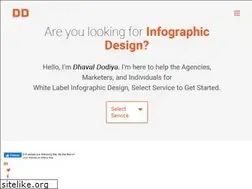 Sites similar to dhavaldodiya.com