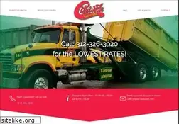 Sites similar to dhoc.org