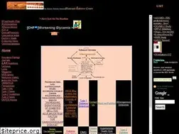Sites similar to diabetes-mellitus.org