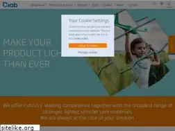 Sites similar to diabgroup.com