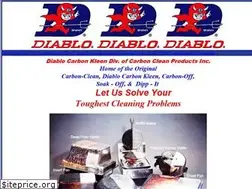 Sites similar to diablo-products.net